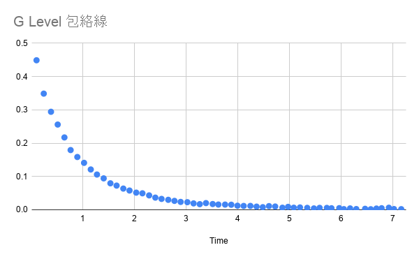 G Level 包絡線.png