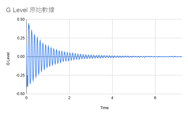 G Level 原始數據.png