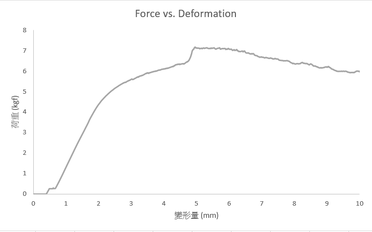 原始圖片