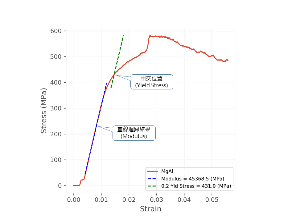 regression chart